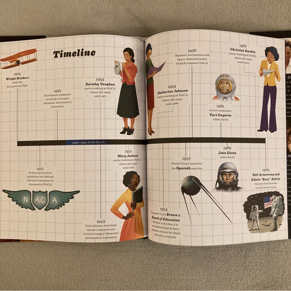 3/$35 Hidden Figures 🌒 - Picture 7 of 10
